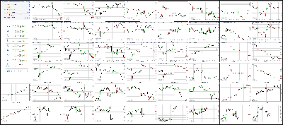 120417-Key-Price-Action-Markets.png