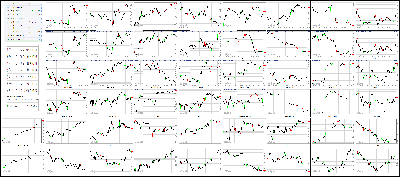 120717-Key-Price-Action-Markets.png