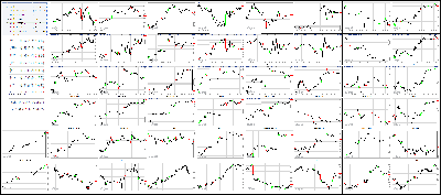 120817-Key-Price-Action-Markets.png