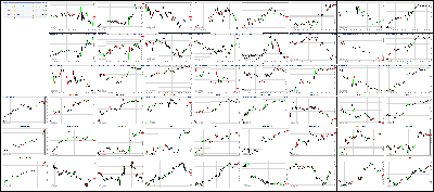 121117-Key-Price-Action-Markets.png