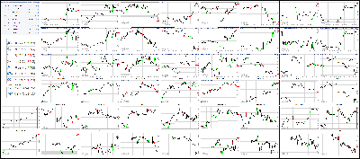 121317-Key-Price-Action-Markets.png