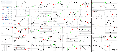 121517-Key-Price-Action-Markets.png