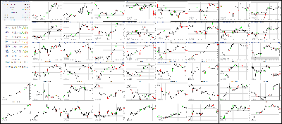 122117-Key-Price-Action-Markets.png