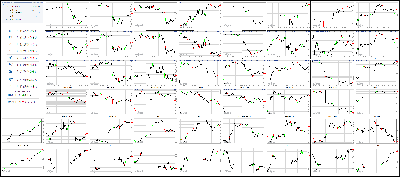 121917-Key-Price-Action-Markets.png