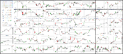 122217-Key-Price-Action-Markets.png