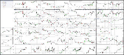 122017-Key-Price-Action-Markets.png