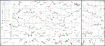 010218-Key-Price-Action-Markets.png