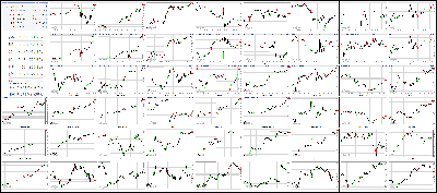 010518-Key-Price-Action-Markets.png