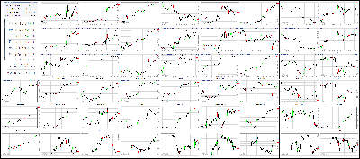 010318-Key-Price-Action-Markets.png