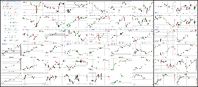 010818-Key-Price-Action-Markets.png