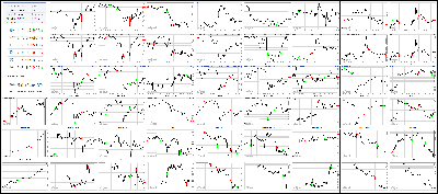 011018-Key-Price-Action-Markets.png