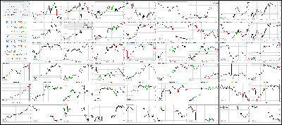 010918-Key-Price-Action-Markets.png