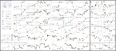 011118-Key-Price-Action-Markets.png