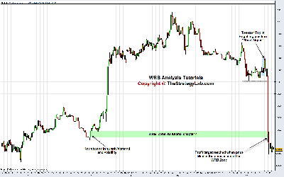 Profit_Targets_Chart.png