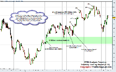 Profit_Targets_Chart1.png