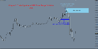 Chapter 3 Trade Signal as Zone_Range Def..PNG