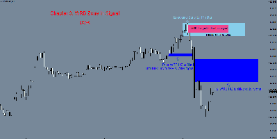 Chapter 3 Trade Signal WRB HG Zone Inside.PNG