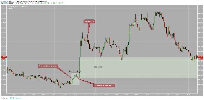 Example of Strong Continuation Price Action type 1 (Bullish).jpg