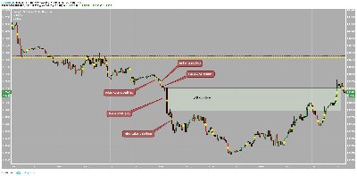 Example of Strong Continuation Price Action type 2 (Bearish).jpg