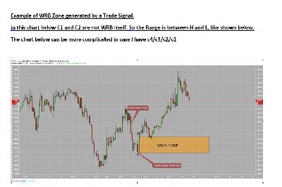 WRB Zone from Trade Signals (1).JPG
