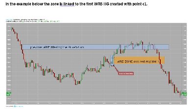 WRB Zone from Trade Signals (2).JPG