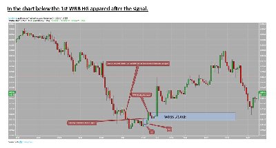 WRB Zone from Trade Signals (3).JPG