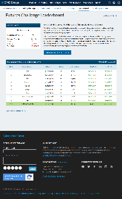 030819-CME-Group-Futures-Challenge-Leaderboard-Final-Results-144-Rank.png