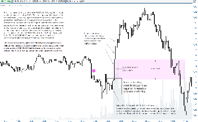 tutorial-chapter-2-bullish-swing-point-2.png