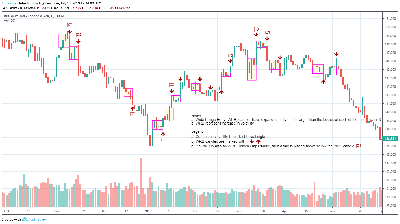 GBPJPY_WRB_Daily Chart.png