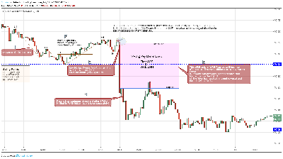 Chapter2_Swing Point 1 & WRB Zone.png