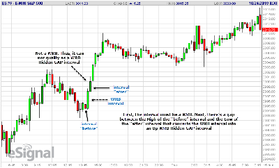 Price-Action-WRB-Hidden-GAP-Interval.png