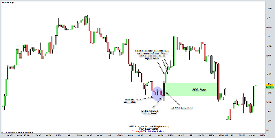 Chapter-2-Up-Swing-Point-2-Forex-EURUSD-Currencies.png