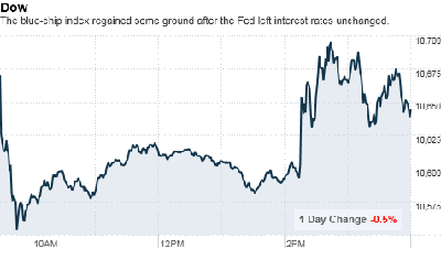 chart_ws_index_dow.top[1].png