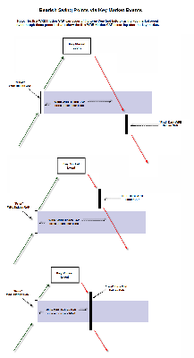 GenericBearishSwingPointKeyMarketEvent.png