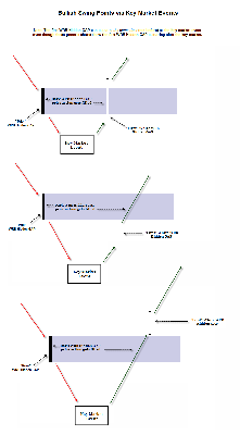 GenericBullishSwingPointKeyMarketEvent.png