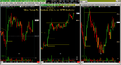 wide-range-bar-analysis-user-easymon1-042221.png