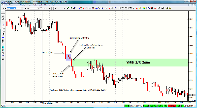 WRB_Tutorial_2_Chart7.png