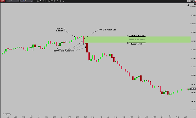 gbrad-DOK-Ch2-SwingPoint#2-Bearish.png