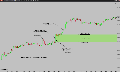 gbrad-DOK-Ch2-StrongContinuation#1-Bullish.png