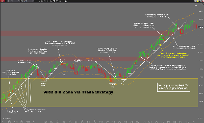 gbrad-DOK-Ch3-UsersStrategyWRBZones-Plus-TradeMgmt-Chart2.png