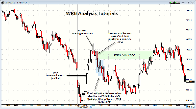 WRB_Tutorial_2_Chart10.png