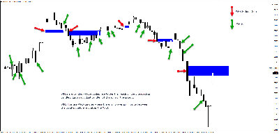 LeeTrader WRB Analysis.jpg