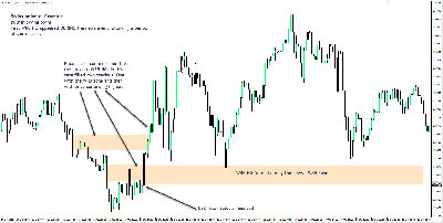 LeeTrader Swing Point 1.jpg