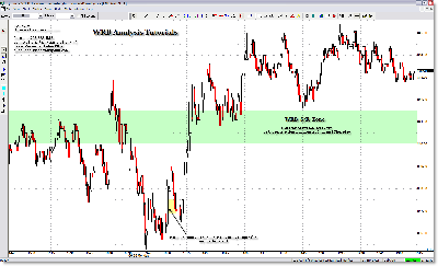 WRB_Tutorial_2_Chart15.png