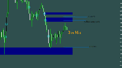 BTC-USD H1 (int.6A markup).png