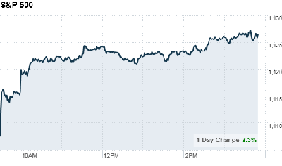 chart_ws_index_sp500.top[1].png