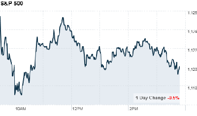 chart_ws_index_sp500.top[1].png