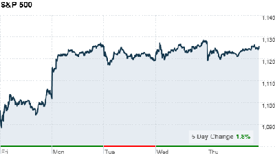 chart_ws_index_sp500.top[1].png