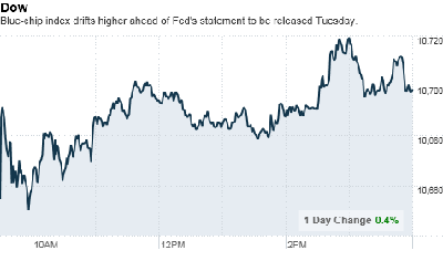 chart_ws_index_dow.top[2].png