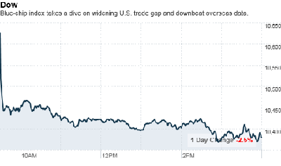 chart_ws_index_dow.top[1].png